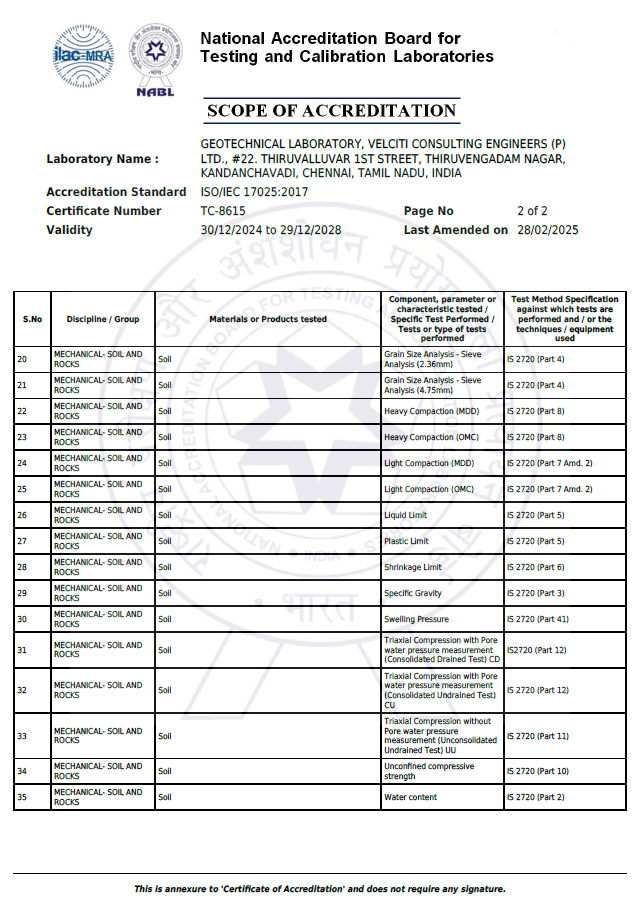 Velciti Certificate 2
